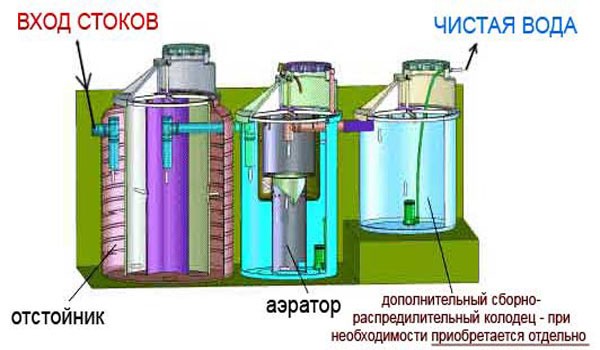 Как прочистить канализацию тросом?