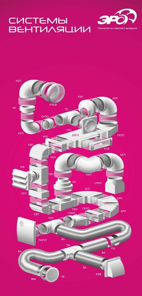ЭРА: Вентиляция от А до Я Молдова