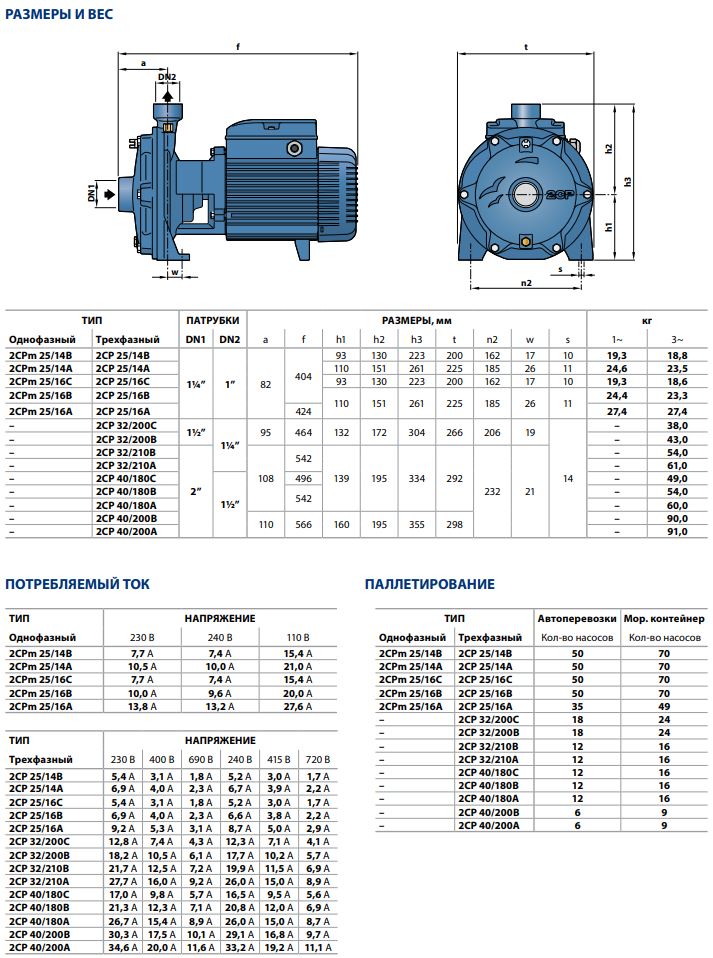 Насос 02. Насос Pedrollo 2 CPM 25/ 16 B. Насос Pedrollo 2cpm25/16c. Поверхностный насос Pedrollo cp160a. Поверхностный насос Pedrollo CPM 25/160a.