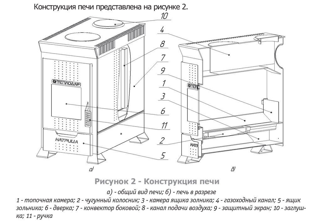 Отопительно-варочные печи