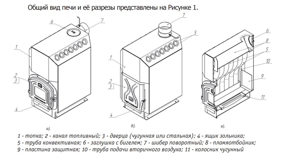 Отопительно-варочная печь | Страница 2 | Форум о строительстве и загородной жизни – FORUMHOUSE