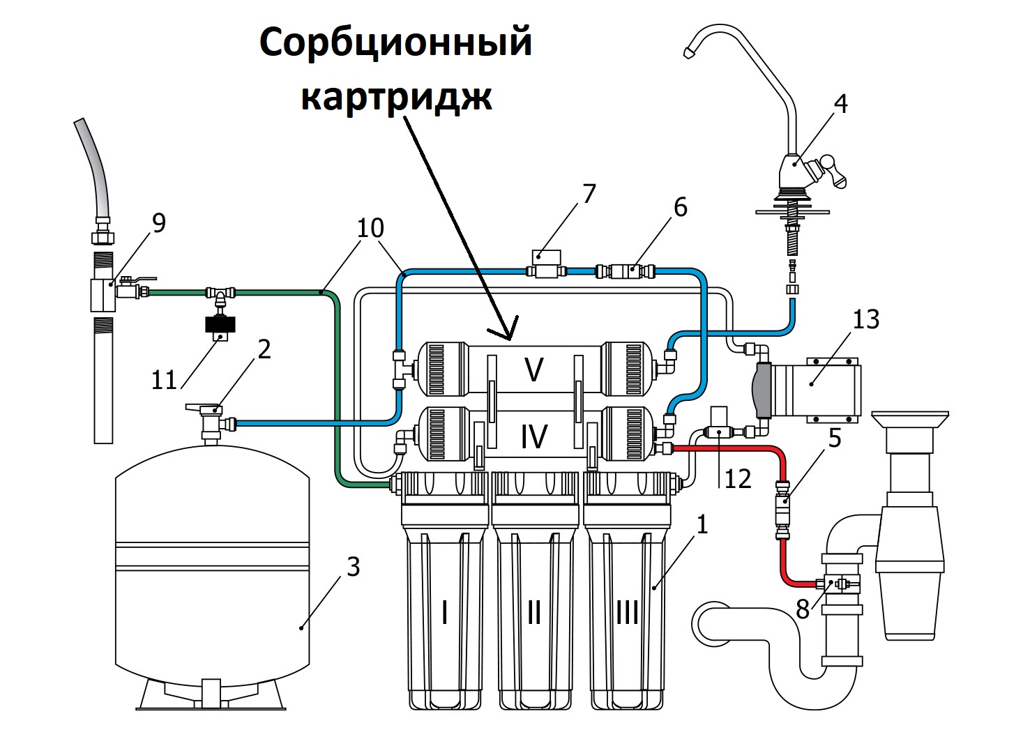 Как правильно подсоединить фильтр для очистки воды на кухне