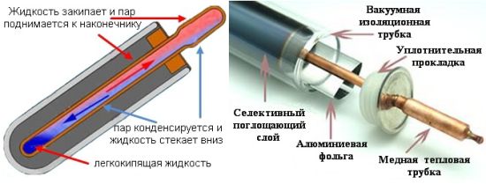 Гелиосистема от ИнРед: как мы это делали