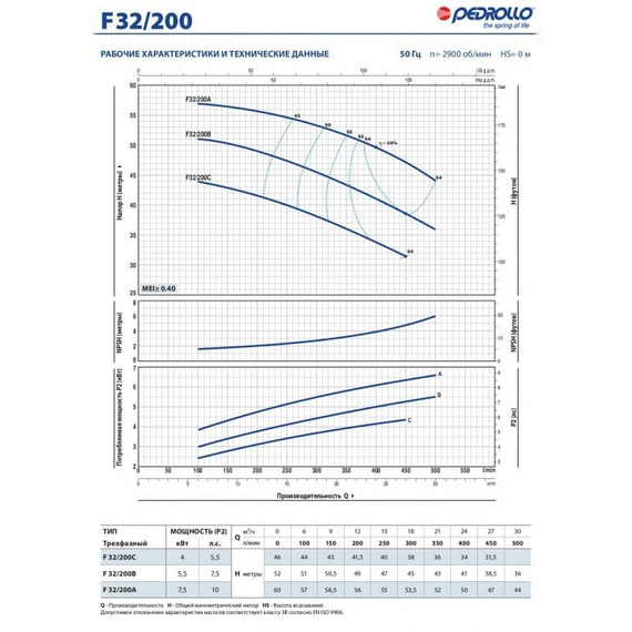 Центробежный насос стандарта "EN 733" Pedrollo F 32/200A 7,5 кВт, изображение 3