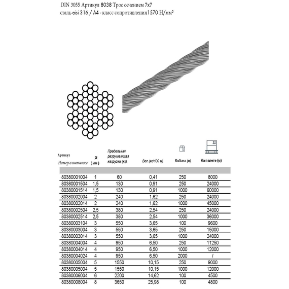 4elementsCablu de oțel 5mm INOX 316 7x7 (250m) InoxMare, изображение 2