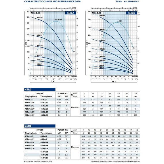 Погружной насос Pedrollo 4SRm 2/13 - PD 0,75 kW, Мощность: 0.75, Серия: 4SR, изображение 3