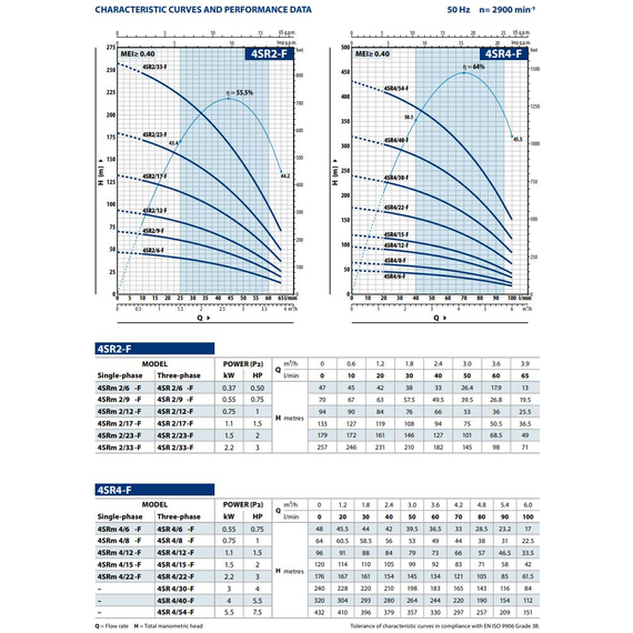 4elementsПогружной насос Pedrollo 4SR 2/17 - S - PD 1,1 kW, изображение 3