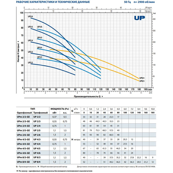 4elementsПогружной насос Pedrollo UPm 2/6 - GE 1,5 kW, изображение 3