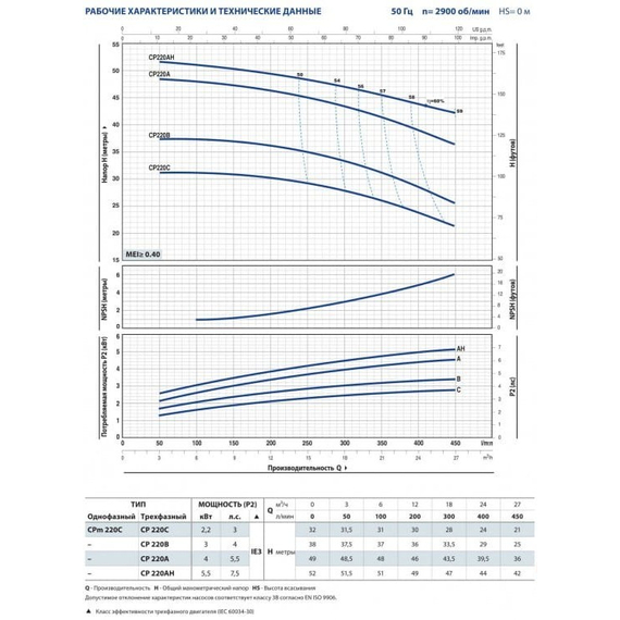 Центробежный насос Pedrollo CP 250B 7,5 kW, изображение 3