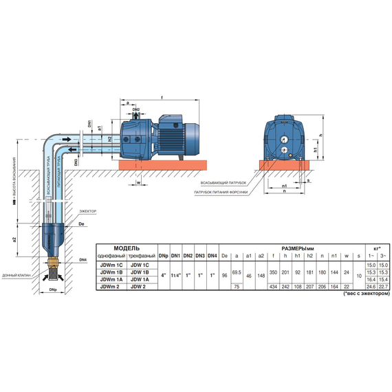 4elementsСамовсасывающий насос Pedrollo JDWm 2/30-4 1,1 kW, изображение 4