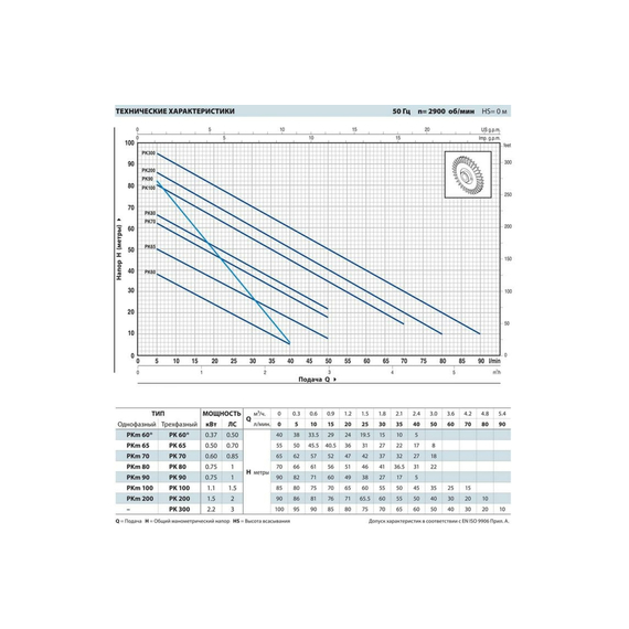 4elementsВихревой насос Pedrollo PKm 65 0,55 kW, изображение 3