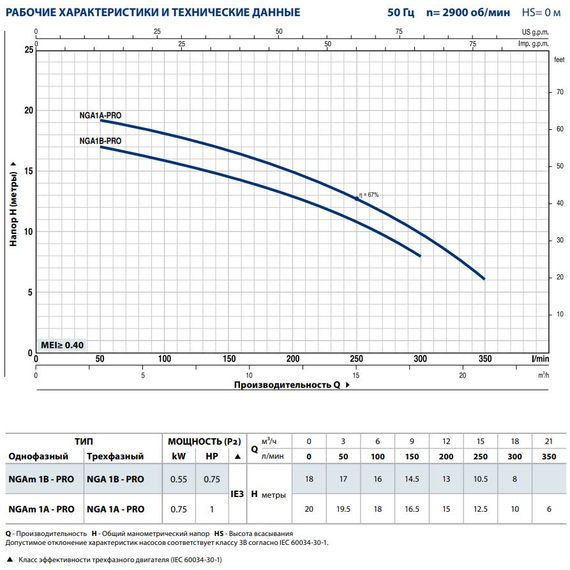 4elementsЦентробежный насос из нержавейки с рабочим колесом открытого типа Pedrollo NGAm 1A-PRO 0,75 kW, изображение 3