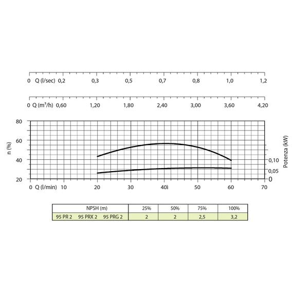 4elementsПогружной насос Panelli 4'' 0,75kW 1HP 95 PRX2 N/14 230V, изображение 4