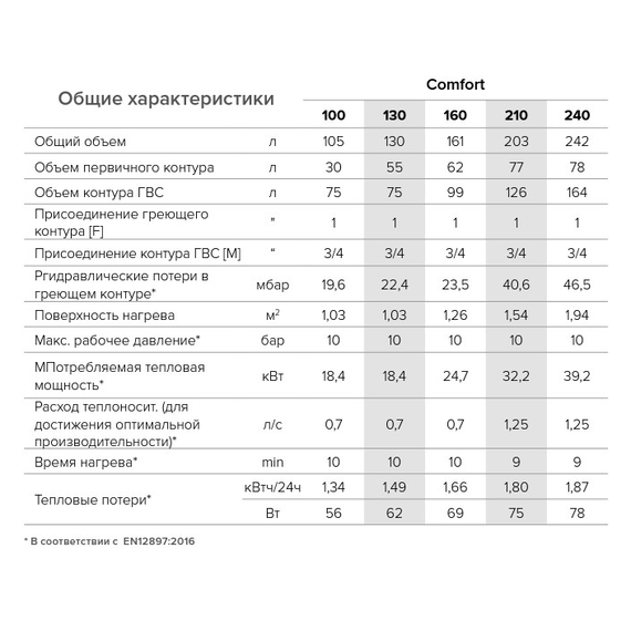 4elementsCazan de incalzire indirecta ACV Comfort 160 litri, 31 kW (Rezervor in rezervor), изображение 4