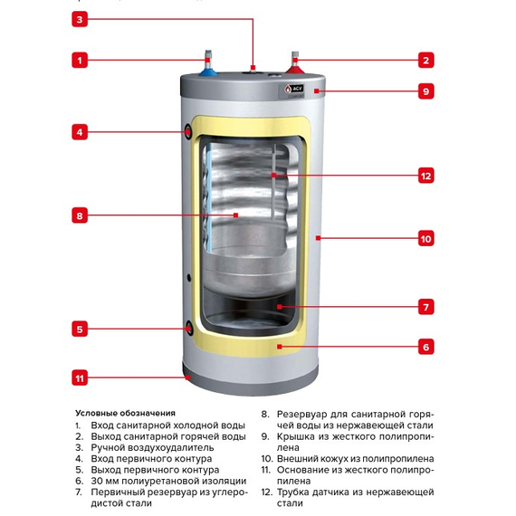 4elementsCazan de incalzire indirecta ACV Comfort 160 litri, 31 kW (Rezervor in rezervor), изображение 5
