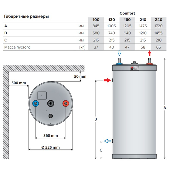 4elementsCazan de incalzire indirecta ACV Comfort 240 litri, 53 kW, изображение 2