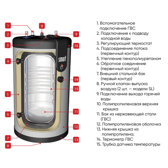 4elementsCazan de incalzire indirecta ACV Smart 210 litri, 58 kW (Rezervor in rezervor), изображение 3