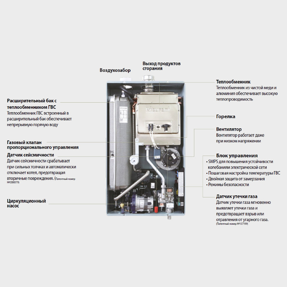 Газовый котел TWIN ALPHA - 16 / 18.6 kW / 190m2  (отопление и ГВС) KITURAMI, изображение 2