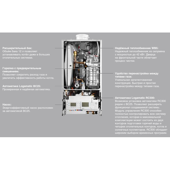 Газовый котел конденсационный Buderus GB 172-30 IK, изображение 4