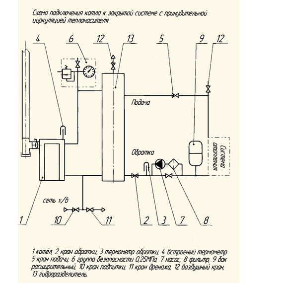 Гидроразделитель ЕГР 200У ТЕПЛОДАР, изображение 3