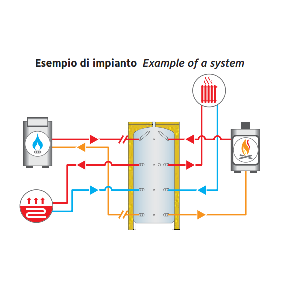 Буфферный бак SICC TECH 1500 л.,PB1500 3Bar,изоляция 100мм, изображение 3