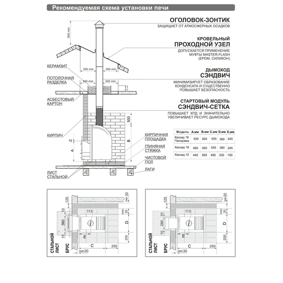 Печь для бани Теплодар КАСКАД-18 ЛП 18 kW, изображение 3