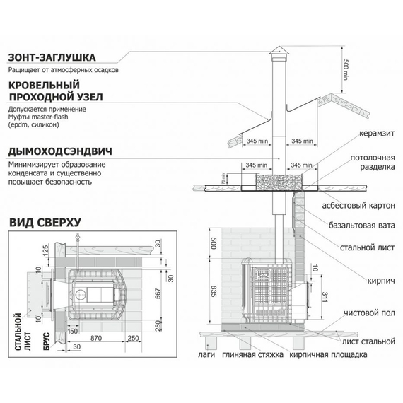 Печь для бани Теплодар СИБИРСКИЙ УТЕС-20 ЛП Профи 20 kW, изображение 6