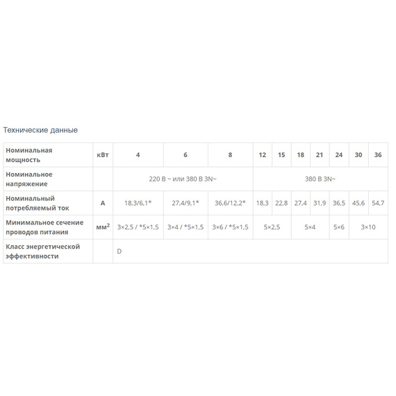 Котел электрический 12 kW Kospel EKCO.LN2M-12, изображение 4