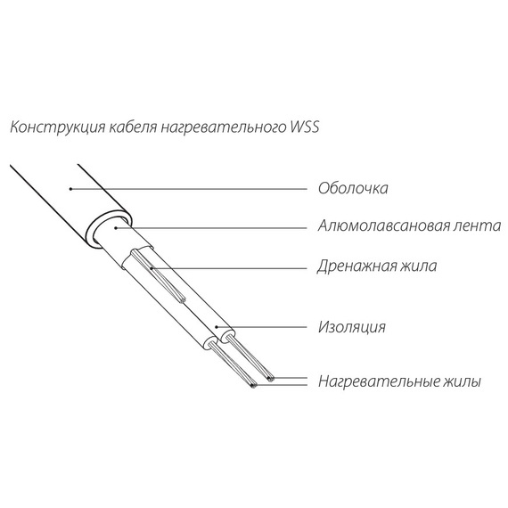 Кабель нагревательный (12,5 м/175 Вт/1,2 кв.м) WSS Warmstad, изображение 4