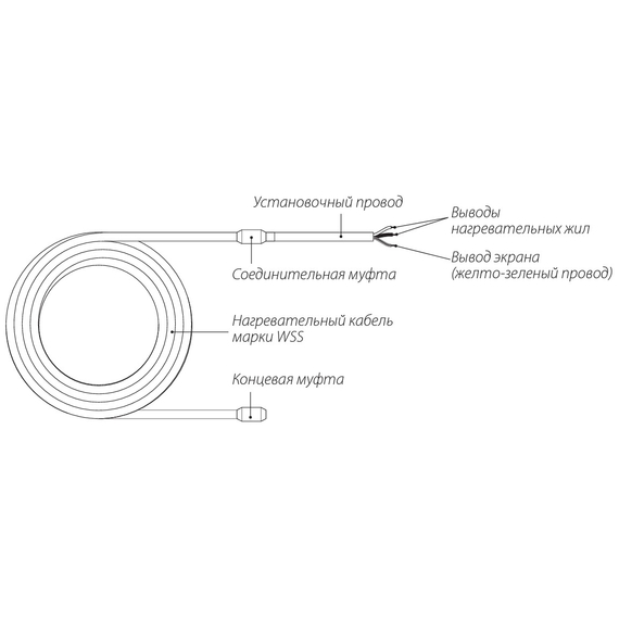 Кабель нагревательный "Warmstad" WSS 28,5 м/400 Вт (2,6кв.м), изображение 5