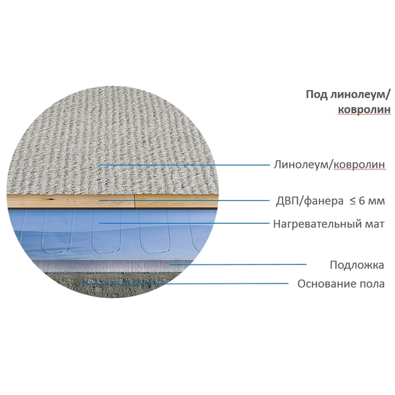 4elementsCovoras de incalzire "Teplolux" Alumia 1500 W / 10,0 mp, изображение 7