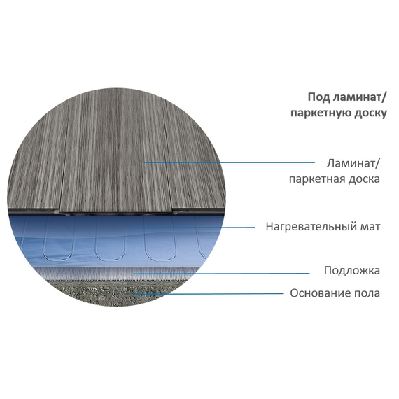 Мат нагревательный "Теплолюкс" Alumia 600 Вт/4,0 кв.м, изображение 6