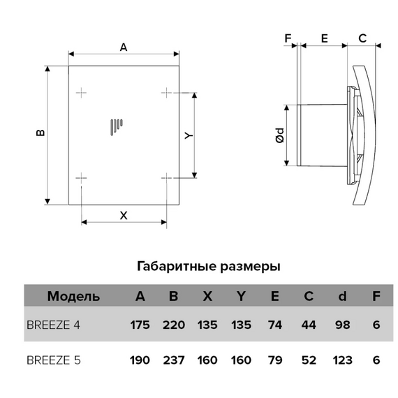 Дизайнерский вытяжной вентилятор с обратным клапаном Diciti BREEZE 4C D100 Matt Black, изображение 6
