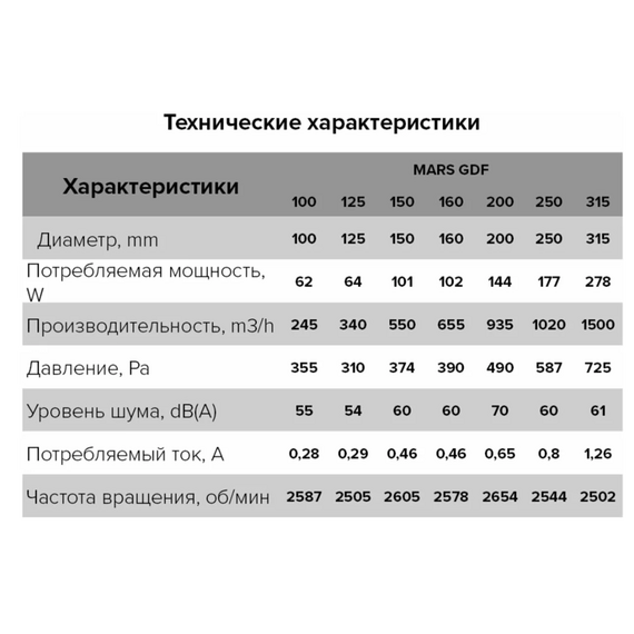 Вентилятор центробежный канальный MARS д.100 Era Pro, изображение 5