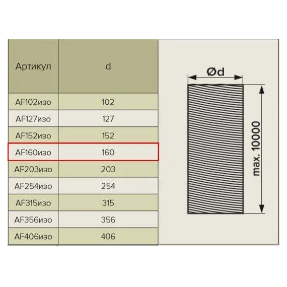 Гибкий армированный воздуховод с теплоизоляцией Mistral Pro D127 (10м), изображение 4