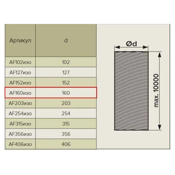 4elementsTub armat flexibil cu izolatie Era Pro AF160eci D160 (10m), изображение 4