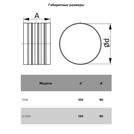 Соединитель круглых каналов Mistral D100, изображение 5