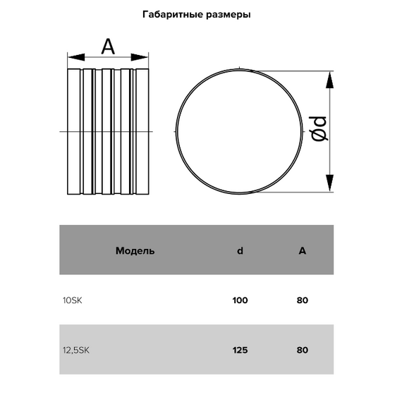 Соеденитель круглых каналов Mistral D125, изображение 5