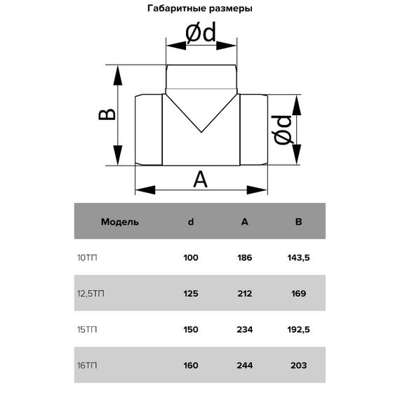 4elementsTeu ventilatie rotund Era 16OI D160, изображение 6