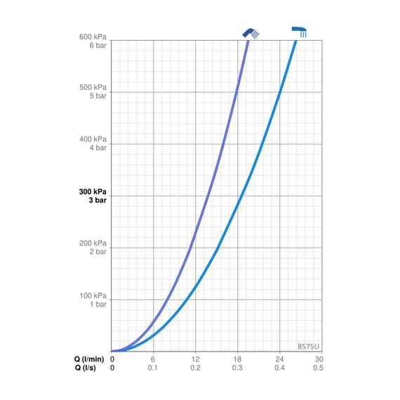 4elementsСмеситель для ванны с душем Oras IL BAGNO ALESSI, изображение 3