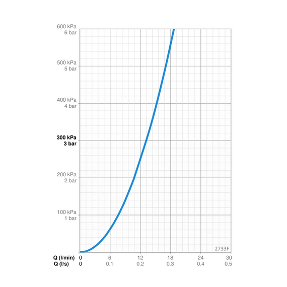 Смеситель для кухни Oras Optima (аэратор), изображение 3