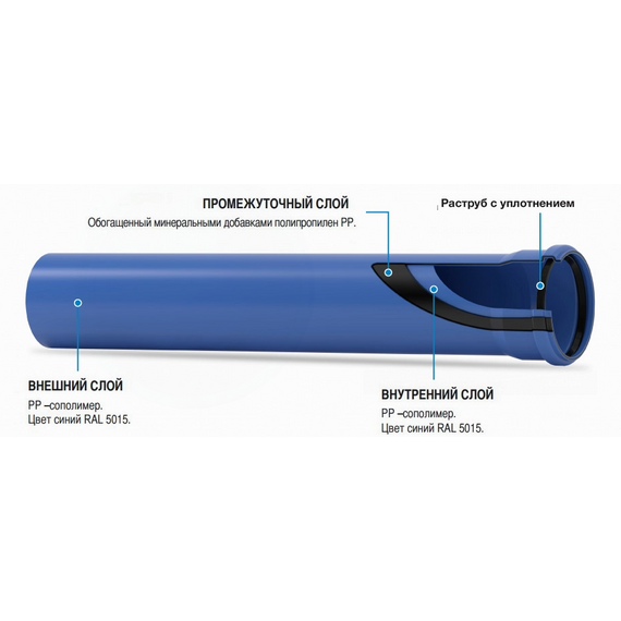 Tруба Tri-Plus  д.160 3м Valsir, изображение 3