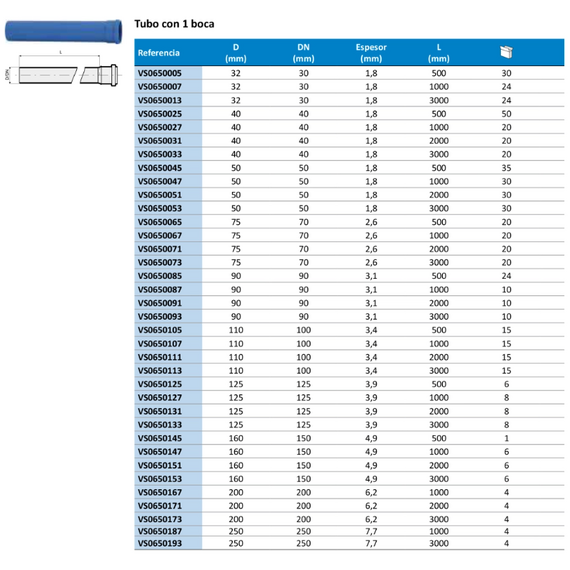 Tруба Tri-Plus  д.160 3м Valsir, изображение 4