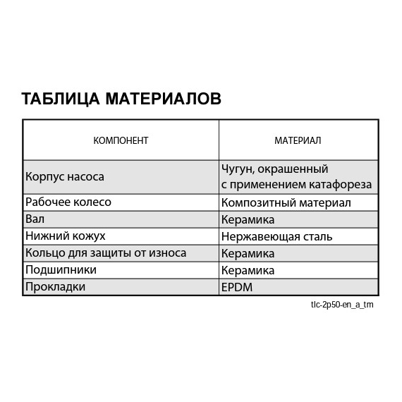 Циркуляционный насос TLC 25/7-180mm Lowara, изображение 3