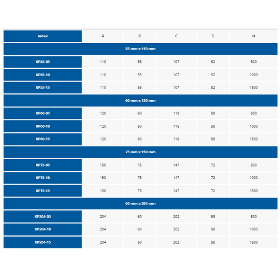 Плоский возвдуховод из ПВХ-пластика Awenta KP55-15 5,5х11 канал/труба (1,5м), изображение 3
