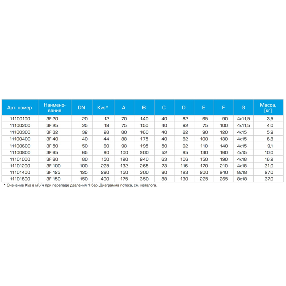 3F150 Смесительный клапан DN150, Kvs=400 ESBE, изображение 3