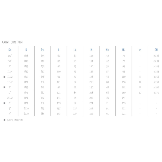 4elementsРедуктор давления PN25 3''FF OR, изображение 3