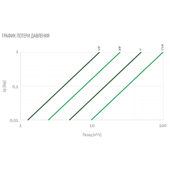 4elementsШаровый кран бабочка 3/4'' FF OR, изображение 2