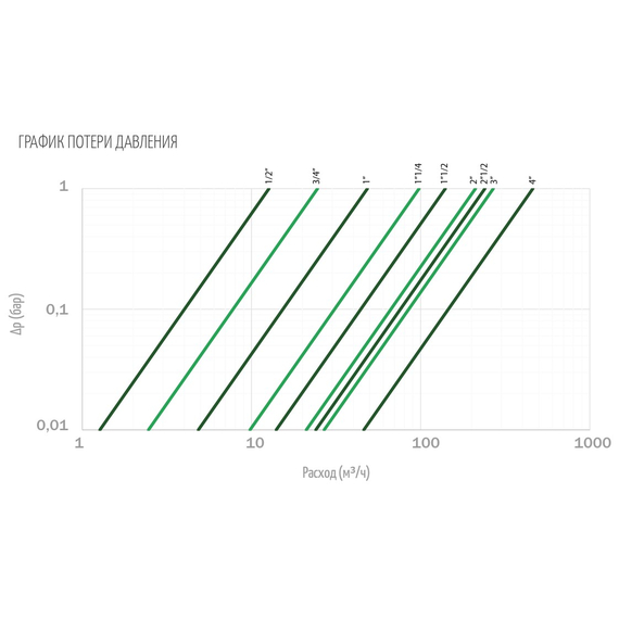 4elementsШаровый кран ручка 1/2'' FF OR, изображение 2