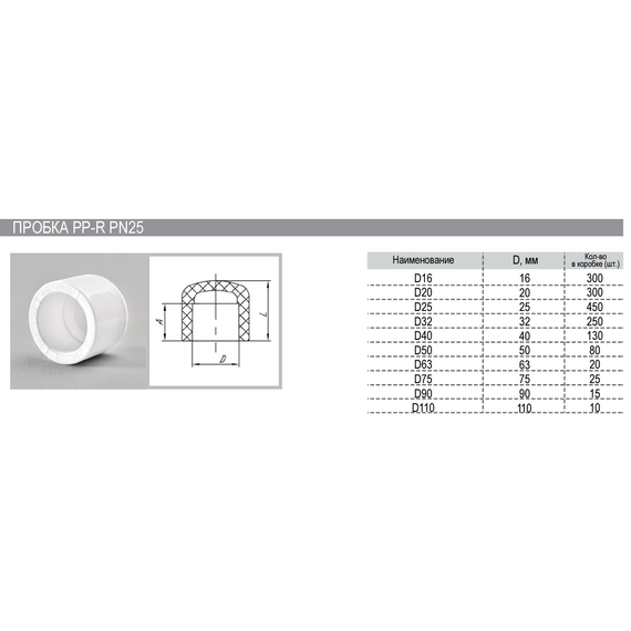 4elementsЗаглушка 25 F PN25 (пробка) РВК(200), изображение 3